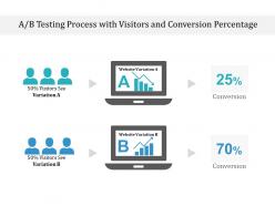 Ab testing process with visitors and conversion percentage