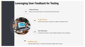AB Testing Techniques For Mobile User Acquisition Optimization PPT Presentation AT Ideas Compatible