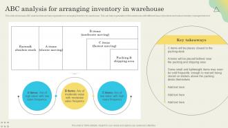 ABC Analysis For Arranging Inventory Determining Ideal Quantity To Procure Inventory