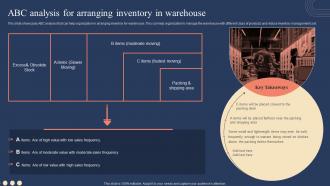 ABC Analysis For Arranging Inventory In Warehouse Implementing Strategies For Inventory