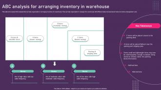 ABC Analysis For Arranging Inventory In Warehouse Inventory Management Techniques To Reduce