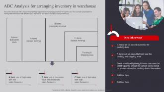 ABC Analysis For Arranging Inventory In Warehouse Management And Automation