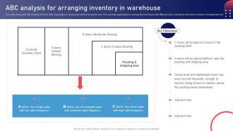 ABC Analysis For Arranging Inventory In Warehouse Stock Management Strategies For Improved