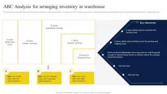 Abc Analysis For Arranging Inventory In Warehouse Strategic Guide To Manage And Control Warehouse