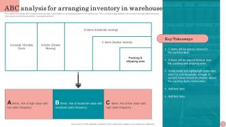 Abc Analysis For Arranging Inventory In Warehouse Strategies To Order And Maintain Optimum
