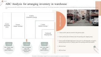 ABC Analysis For Arranging Inventory In Warehouse Techniques For Inventory Management