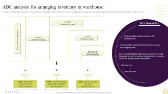 ABC Analysis For Arranging Inventory In Warehouse Techniques To Optimize Warehouse
