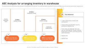ABC Analysis For Arranging Inventory In Warehouse Warehouse Management Strategies