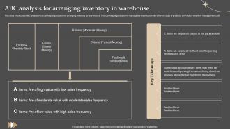 ABC Analysis For Arranging Inventory Strategies For Forecasting And Ordering Inventory