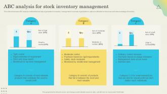 ABC Analysis For Stock Inventory Determining Ideal Quantity To Procure Inventory