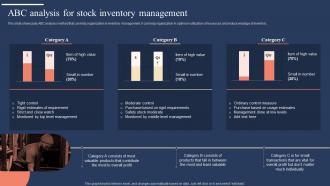 ABC Analysis For Stock Inventory Management Implementing Strategies For Inventory