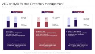 ABC Analysis For Stock Inventory Management Retail Inventory Management Techniques