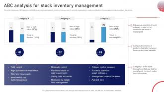 ABC Analysis For Stock Inventory Management Stock Management Strategies For Improved