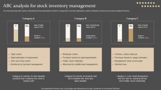 ABC Analysis For Stock Inventory Management Strategies For Forecasting And Ordering Inventory