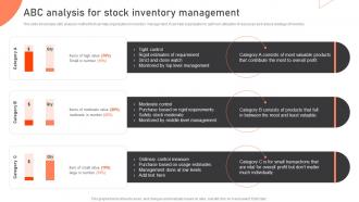 ABC Analysis For Stock Inventory Management Warehouse Management Strategies To Reduce