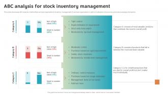 ABC Analysis For Stock Inventory Stock Inventory Procurement And Warehouse