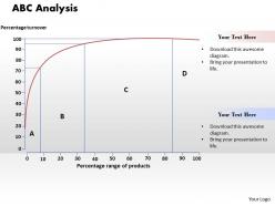 Abc analysis powerpoint presentation slide template