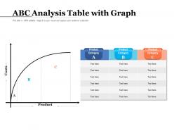 Abc analysis table with graph