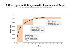 ABC Analysis With Diagram With Revenue And Graph