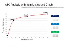 ABC Analysis With Item Listing And Graph
