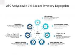 Abc analysis with unit list and inventory segregation