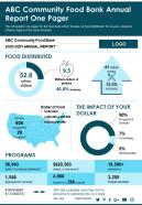 Abc community food bank annual report one pager presentation report infographic ppt pdf document
