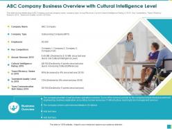 Abc company business overview with cultural intelligence level since ppt powerpoint presentation diagram