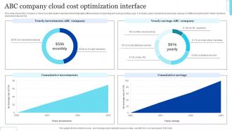 ABC Company Cloud Cost Optimization Interface