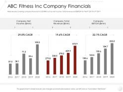 Abc fitness inc company financials market entry strategy gym health fitness clubs industry ppt download