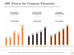 Abc fitness inc company financials wellness industry overview ppt inspiration introduction