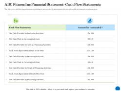 Abc fitness inc financial statement cash flow statements financing ppt powerpoint presentation