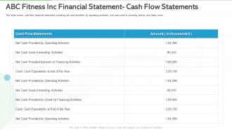 Abc fitness inc financial statement overview of gym health and fitness clubs industry