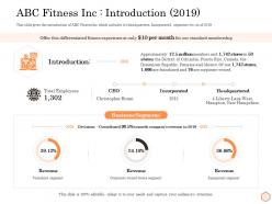 Abc fitness inc introduction 2019 wellness industry overview ppt icon slide