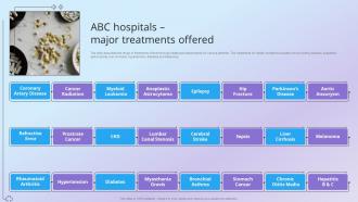 ABC Hospitals Major Treatments Offered Health And Pharmacy Research Company Profile Ppt Pictures
