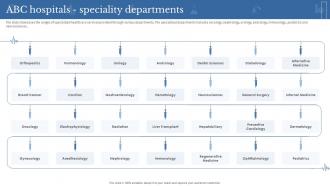 Abc Hospitals Speciality Departments Clinical Medicine Research Company Profile