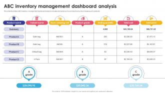 ABC Inventory Management Dashboard Analysis Optimizing Inventory Audit