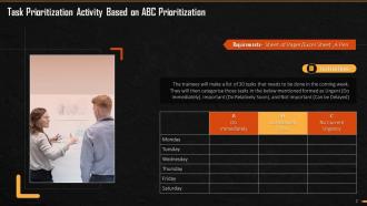 ABC Method Of Prioritization Training Ppt