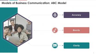 ABC Model Of Business Communication Training Ppt