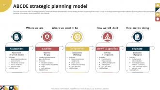 Abcde Strategic Planning Model