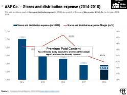 Abercrombie and fitch co company profile overview financials and statistics from 2014-2018