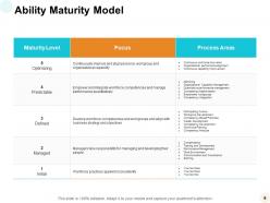 Ability Development Powerpoint Presentation Slides