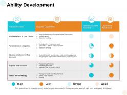 Ability development revenue ppt powerpoint presentation pictures
