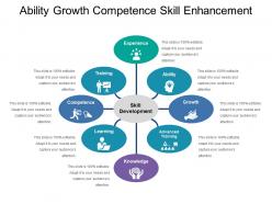 Ability growth competence skill enhancement