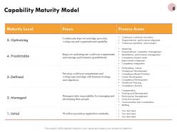 Ability Management Powerpoint Presentation Slides