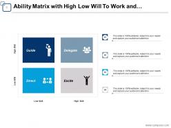 Ability Matrix Motivational Issues Skilled Competent Training Opportunity Application