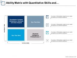 Ability Matrix Motivational Issues Skilled Competent Training Opportunity Application