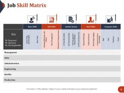 Ability Matrix Powerpoint Presentation Slides