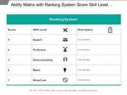 Ability matrix with ranking system score skill level description