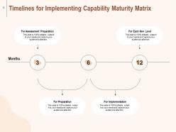 Ability Maturity Matrix Powerpoint Presentation Slides