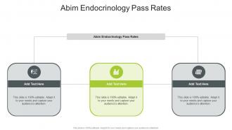 Abim Endocrinology Pass Rates In Powerpoint And Google Slides Cpb